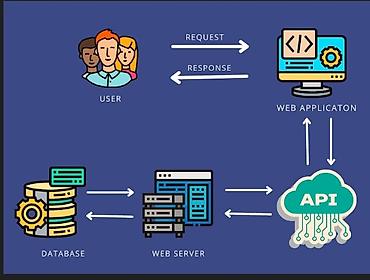 it hub: Веб-сайты | Разработка — 2