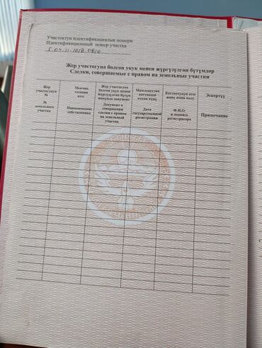 Продажа участков: 6 соток, Для строительства, Красная книга — 14