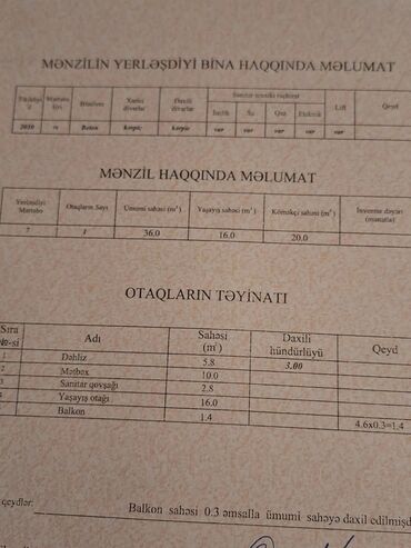 gence ev alqi satqisi 2019: Menzil satılır abşeron genclər şeherciyi razilaşma yolu ile