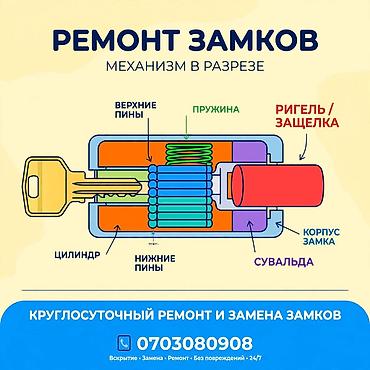 Ремонт и замена замков 24/7 Профессиональные услуги по работе с — 1