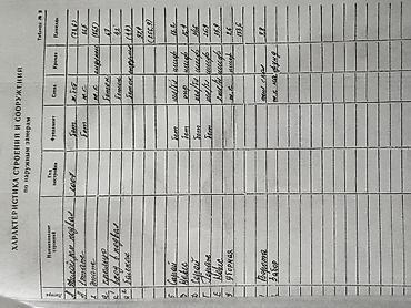 Продажа коттеджей и домов: Продаётся дом в ж/м Ала Тоо 5 соток,дом 193м2 •Дом из кирпича — 5