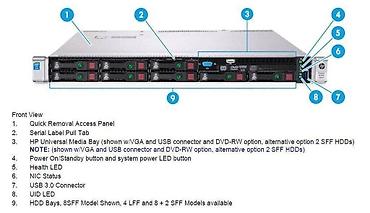 серверы 1624: HP 360 gen 9 2680v4 x2/1,2tb x6 ssd 500gb x2/128gb(4x32)/500w x2 — 3