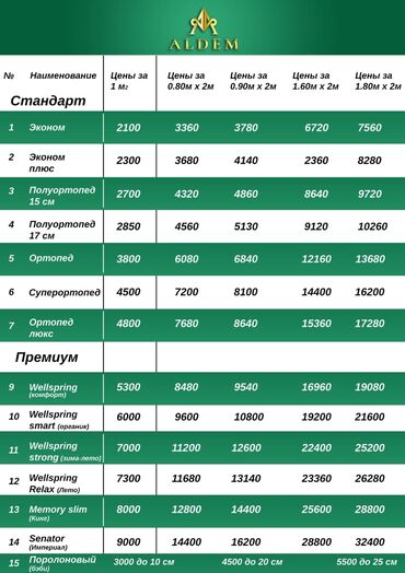 Ортопедические матрасы: Ортопедический матрас, Новый, Другой бренд, Односпальный, Кыргызстан, Матрасы средней жесткости, Другой тип, В рассрочку, Самовывоз, Бесплатная доставка, Платная доставка — 15