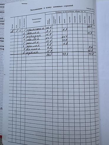 Продажа коттеджей и домов: Продается дом в центре города Ташкенская/ Тоголок Молдо . Участок 5,2 — 6