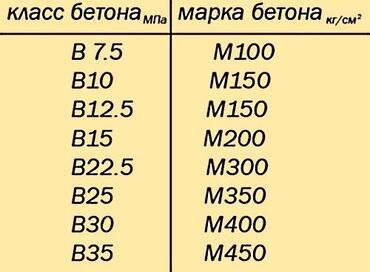 dəyanət liseyi qəbul qaydaları: Beton keyfiyyətli ve operativ 7/24 her cür beton markaları ve pompa