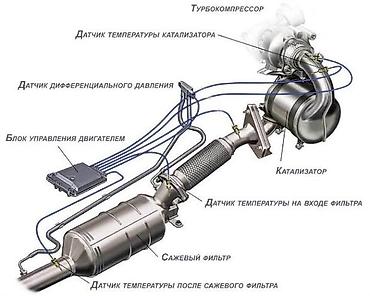 катализаторы куплю: Ремонт выхлопной системы, Ремонт катализатора, Дизель, Универсальный — 4