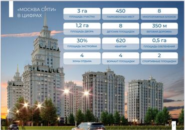 жильё: 2 комнаты, 79 м², Элитка, 14 этаж, ПСО (под самоотделку)