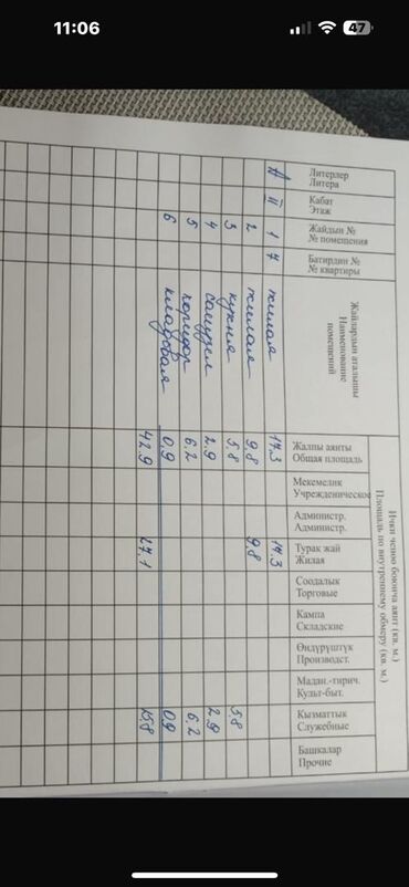 купить квартиру в новом доме бишкек: 2 комнаты, 43 м², 104 серия, 2 этаж, Косметический ремонт