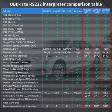 Alati za automobile: Vgate vLinker MC + V2.2 Bluetooth 4.0 OBD2 BimmerCode FORScan Auto — 17