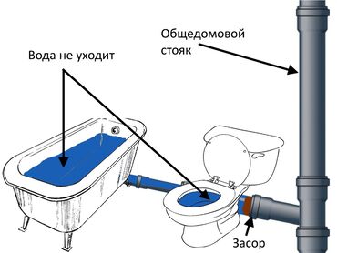 монтаж канализации в частном доме цена: Канализационные работы | Чистка канализации, Чистка водопровода, Чистка стояков Больше 6 лет опыта
