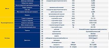 люгонг: Погрузчик, 2024 г., Колесный, Вилочный — 4