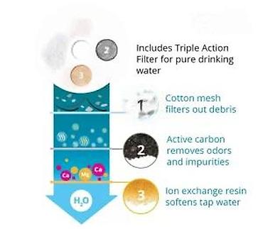 Oprema za kućne ljubimce: Catit Flower Cat Drinking Fountain – 3L - Fontana za mačke sa — 8