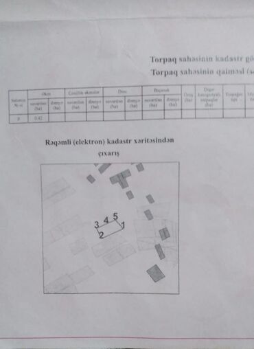 gence torpaq alqi satqisi: 42 sot, Kənd təsərrüfatı, Mülkiyyətçi, Kupça (Çıxarış)