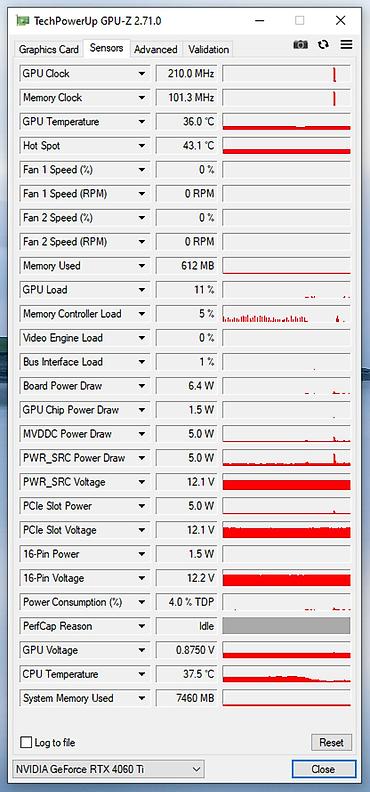 gtx 470: Видеокарта для ПК, Б/у, PNY, GeForce RTX, 8 ГБ — 6