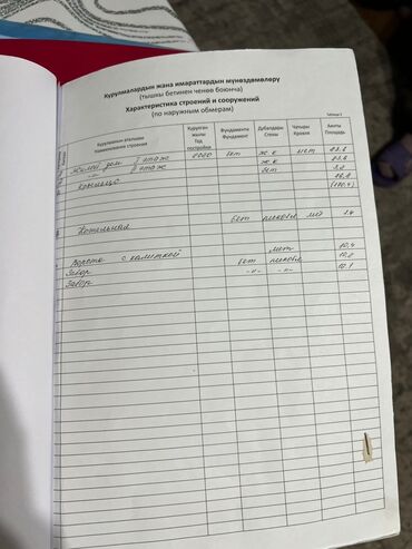 дом в доль дороги г ош: Үй, 180 кв. м, 5 бөлмө, Кыймылсыз мүлк агенттиги, Евро оңдоо
