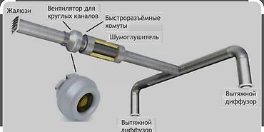 Установка вытяжек и вентиляции: Проектирование и монтаж систем вентиляции и воздухообмена - — 1
