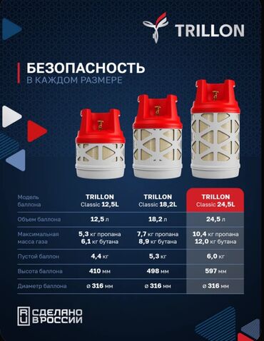 Спил деревьев, заготовка дров: Trilion композитные балоны Российские 12,5л 13500с удобно для кухни