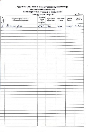 Продажа участков: 5 соток, Для строительства, Тех паспорт, Красная книга, Договор купли-продажи at lalafo.kg — 25 Продажа участков: 5 соток, Для строительства, Тех паспорт, Красная книга, Договор купли-продажи — 25