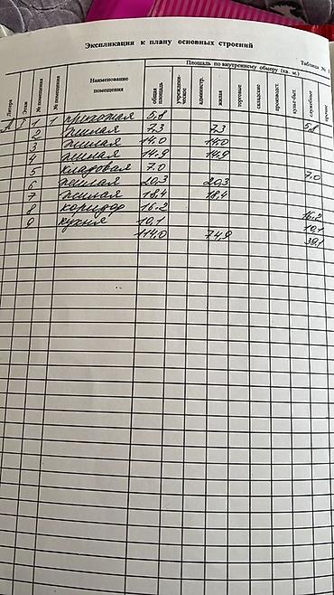 дом пр: Продаётся частный дом под бизнес по улице Садырбаева (Баха) Участок по — 8
