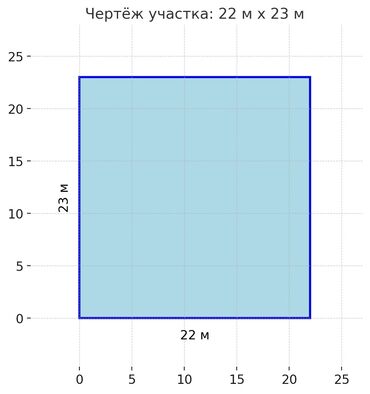 Продажа участков: 5 соток, Для бизнеса, Красная книга