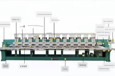 шлиф машинка для паркета: Вышивальная машина 12 головка баасы келишим турдо
