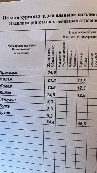 квартира берилет жер там бишкек: Дом, 120 м², 4 комнаты, Собственник