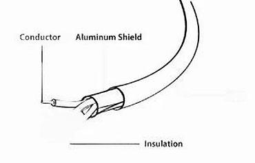 Kablovi za telefone: USB-A na Lightning kabl za punjenje i prenos podataka - Priključci — 10