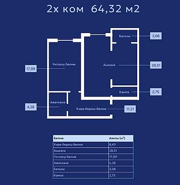 байхан: 2 комнаты, 64 м², Ошский рынок / базар Элитка, 5 этаж, Требуется ремонт — 1