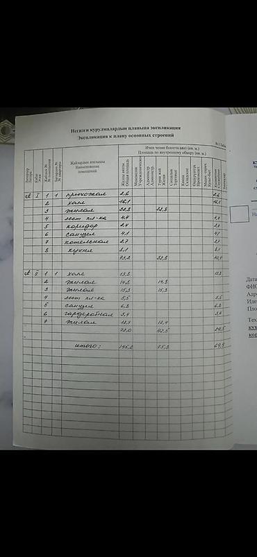 Продажа коттеджей и домов: Продаю! Дом 145 м² на участке 4.36 сотки р/н Технопарка — 290 000 $ 📍 — 25