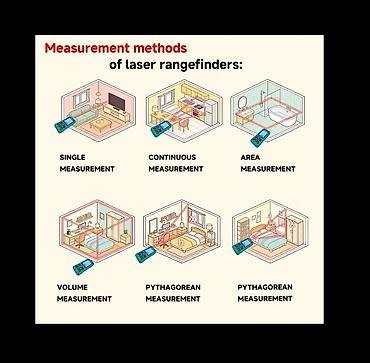 Məsafə ölçənlər, ruletkalar: HIPROLEVEL lazer 70 м məsafəölçən Xüsusiyyətlər: - Ölçmə məsafəsi: 70 — 2