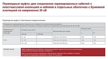 Другие электротовары: Муфты кабельные термоусаживаемая производство (Райхем Германия — 28