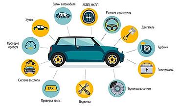 airbag lexus: АВТО ПОДБОР НЕДОРОГО АВТО ПРОВЕРКА ПРОВЕРКА КУЗОВА НА ДТП ПРОВЕРКА — 3