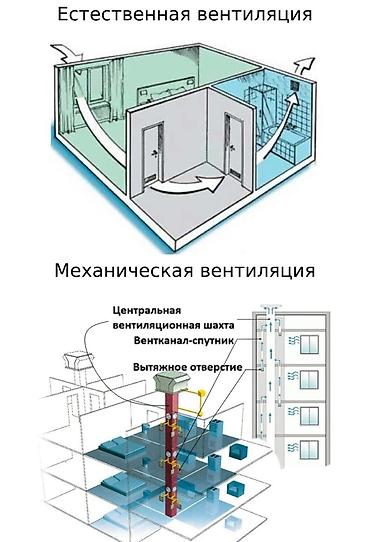 вытяжки очок: Это инженерное устройство встраивается в стену и обеспечивает — 1