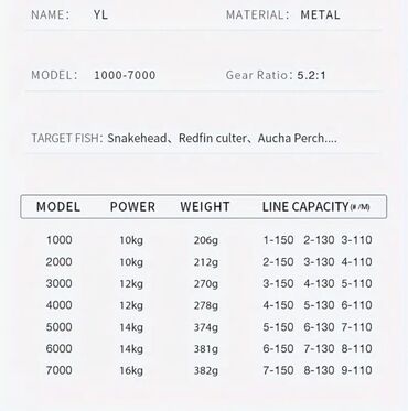 Ovçuluq və balıqçılıq: Diqqət: Balıqçılıq üçün ləvazimatlar var. Sadəcə elan məhdudiyyətinə — 9