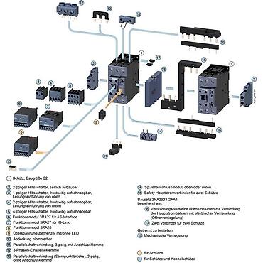 argb controller: Пускатель (контактор) Siemens SIRIUS, 3‑полюсный Основные — 3