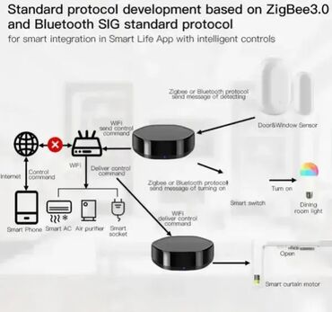 original daljinski za lg televizor: Brand: Gembird |x|x Model: GEMBIRD ZIGBEE-GATEWAY-GW008 Gembird Tuya