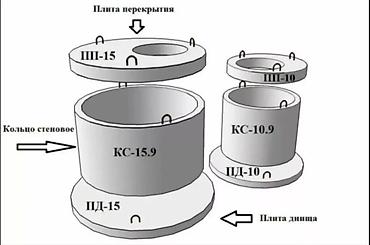 plaud note: ЖБИ кольца и крышка Гавриловка . Шопоков. Романовна. Сокулук — 9