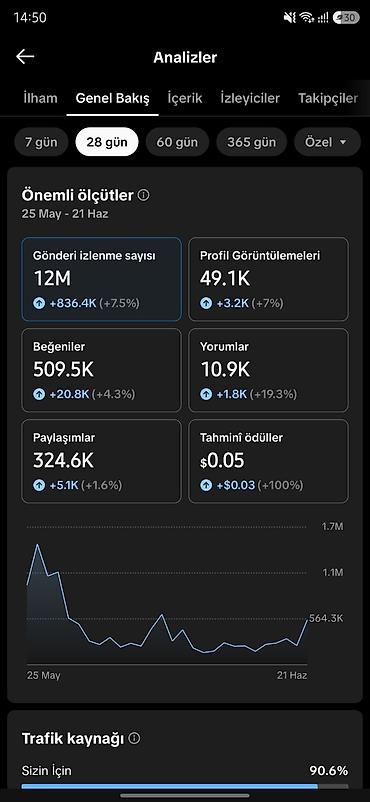 videolar yukle: 🚀 Satılır: @yorumgram TikTok Hesabı ✅ 55.9K aktiv izləyici ✅ 99 — 3
