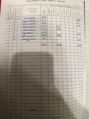 Продажа квартир: 3 комнаты, 130 м², Элитка, 5 этаж, Дизайнерский ремонт — 14