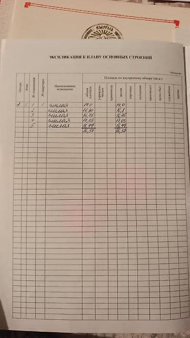 Продажа коттеджей и домов: 5 и более комнат, 100 м², 5 соток, Бишкек — 12
