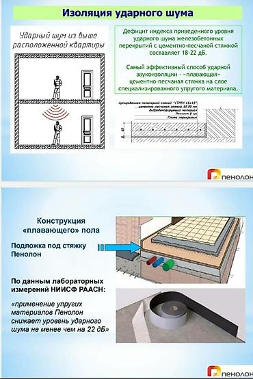 бск: Тихий пол. материал для шумоизоляции пола межэтажных перекрытий — 4