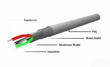 Kablovi za telefone: Cabloexpert spiralni USB Type‑C kabl – 1,8 m - Spiralni (coiled) — 2