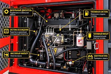 генератор 20 киловатт: Дизельный генератор AGM POWER GF-30H в шумозащитном кожухе Ключевые — 3