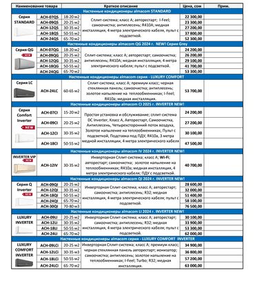 мобильные кондиционеры: Кондиционер Almacom Классический, Охлаждение, Обогрев, Вентиляция