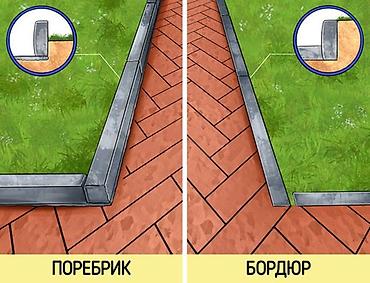 stage 3: Благоустройство территорий: укладка тротуарной плитки, установка — 3