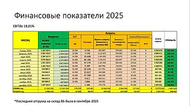 кок ой: Продажа бизнеса Одежда, Вместе с: База клиентов и поставщиков, Бренд и интеллектуальная собственность — 3