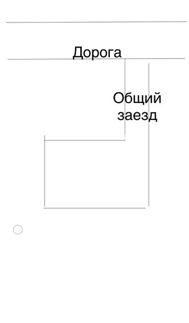 участок сокулук для строительства: 4 соток, Для строительства, Красная книга