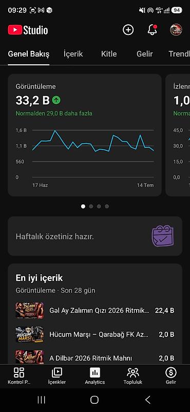 notbuk satilir: YouTube kanalı satılır: “Nicat Ələsgərov Official” Pul qazanması aktiv — 2