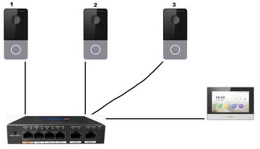 установка домофона цена: Установка видеодомофона ip домофона в квартирные и частные дома в