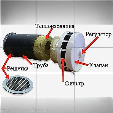 Установка вытяжек и вентиляции: Приточный клапан — это устройство, предназначенное для обеспечения — 3